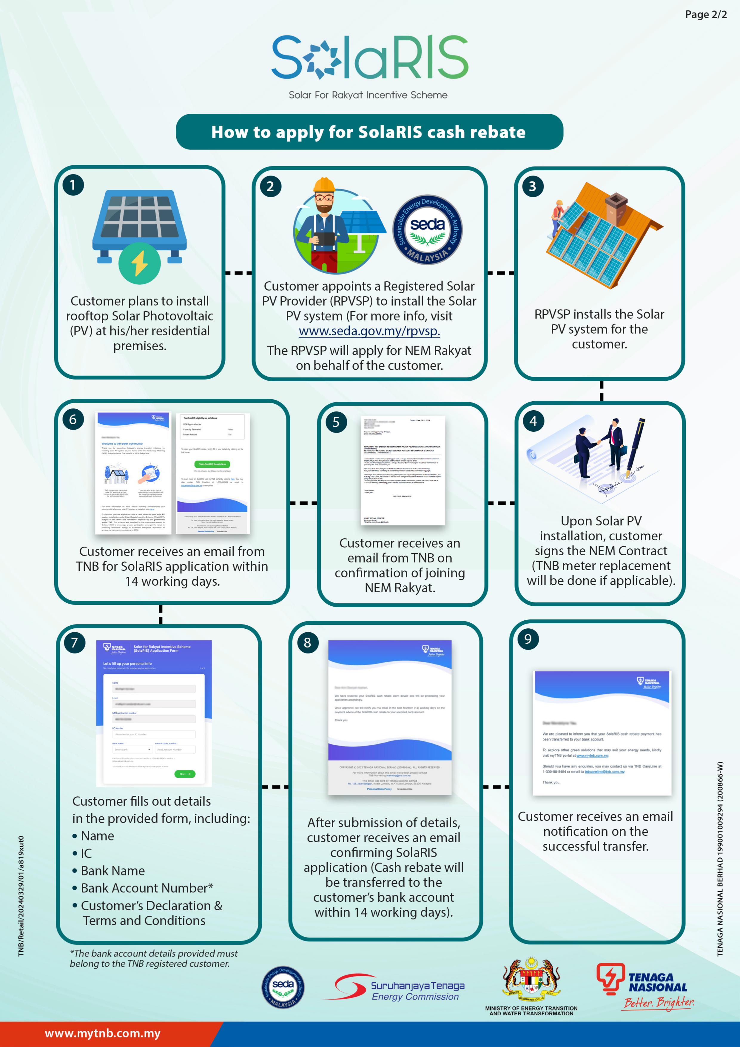 Solaris_ENG_Inforgraphic-images-2